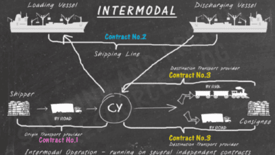 Multimodal and Intermodal Shipping: Differences and Advantages